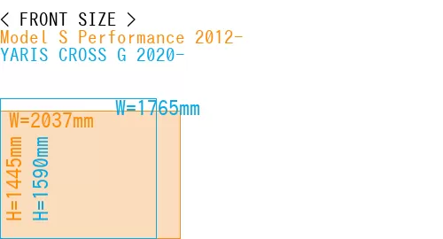 #Model S Performance 2012- + YARIS CROSS G 2020-